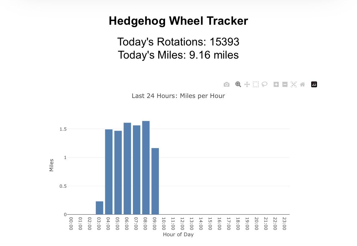 Reggie's Wheel Dashboard
